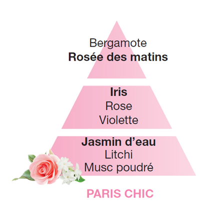 Lampe Berger Paris Chic 500 ml