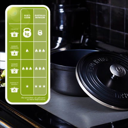 GreenPan Featherweights Stoofpan - 26 cm