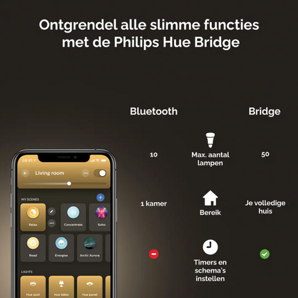 Philips HueW 7W Fil ST64 E27 EUR